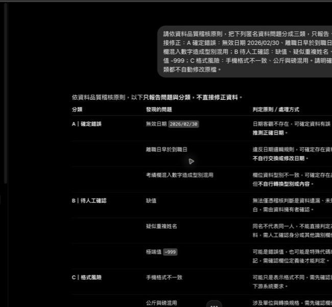 ChatGPT 實際分類:無效日期與離職早於到職列為確定錯誤;缺值、疑似重複與極端值留待人工判斷;手機格式與單位混用只列為格式風險。
