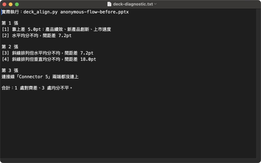 TextEdit 原生畫面:顯示 deck_align.py 的實際診斷輸出,逐項列出匿名流程圖的對齊、均分與連接線問題。